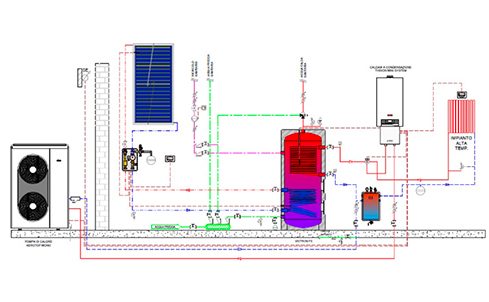 Hybrid Systems
